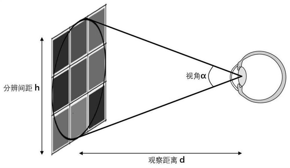 Method for repairing dead pixels of four-primary-color display screen