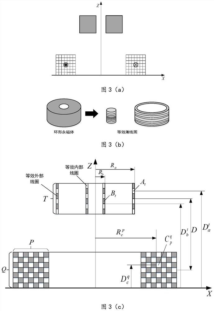 Air suspension based on quasi-zero stiffness principle and structural design and optimization method thereof