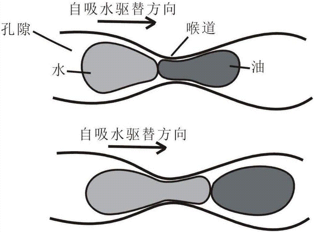 Method for evaluating shale oil reservoir water self-absorption oil-displacement effect and oil-displacement time