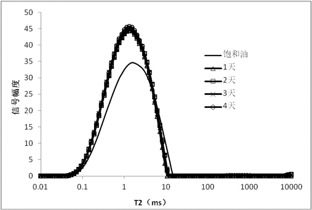 Method for evaluating shale oil reservoir water self-absorption oil-displacement effect and oil-displacement time