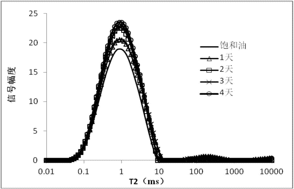 Method for evaluating shale oil reservoir water self-absorption oil-displacement effect and oil-displacement time