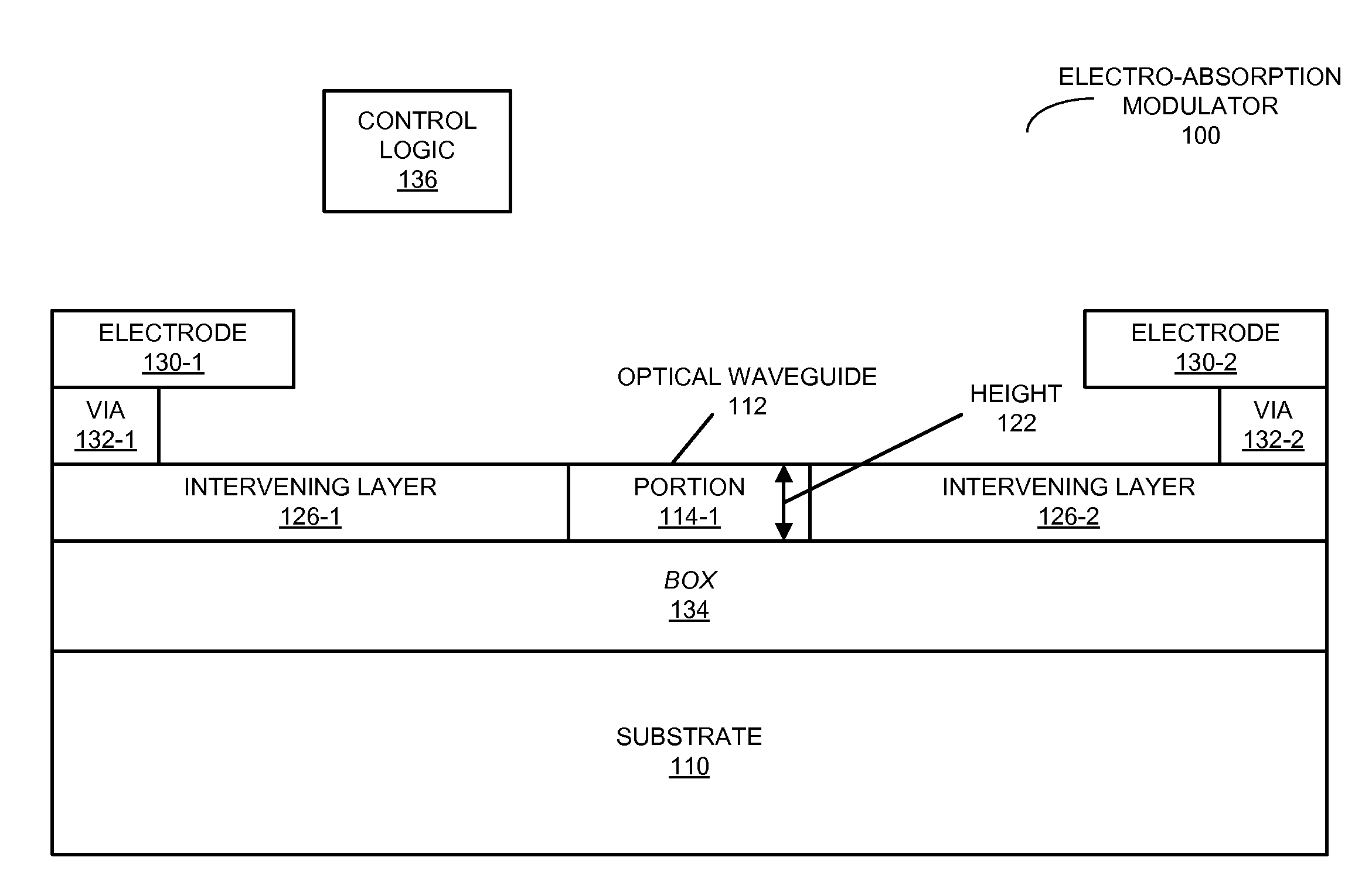 Waveguide electro-absorption modulator