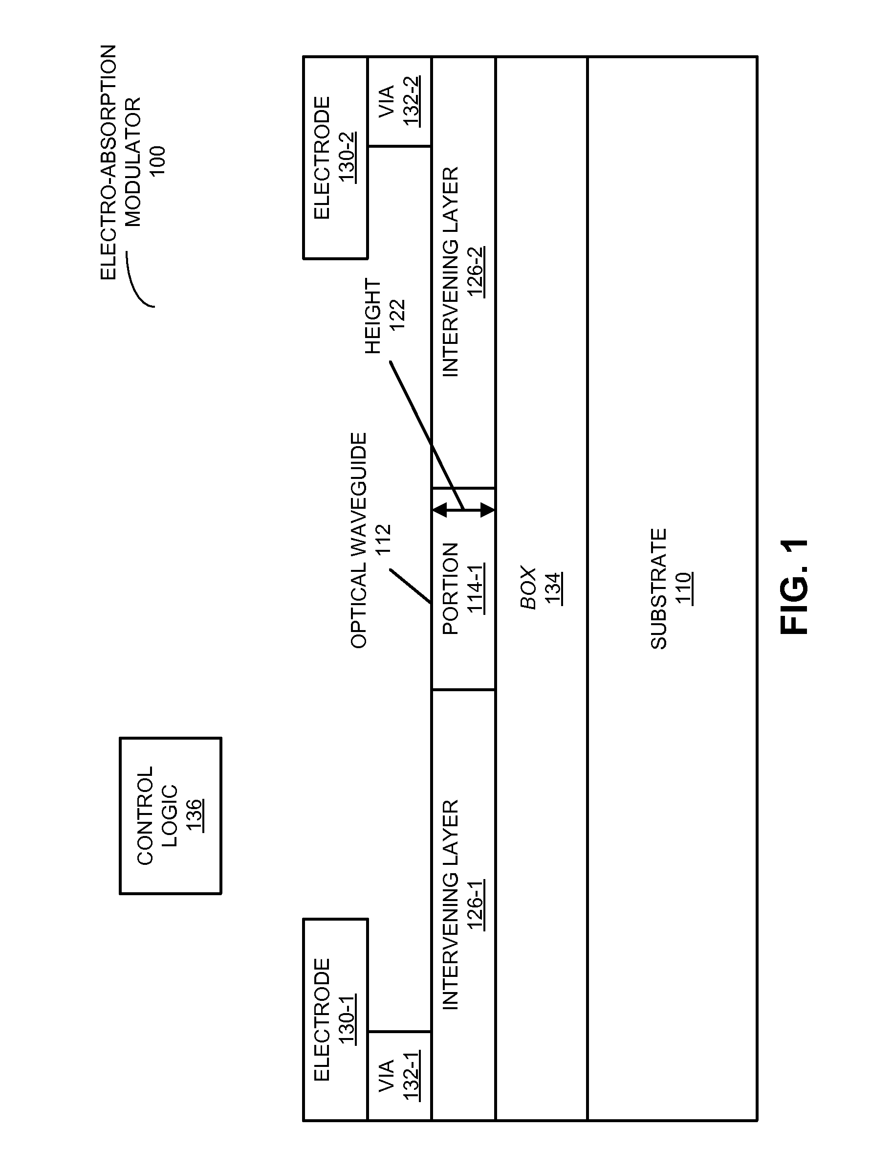 Waveguide electro-absorption modulator