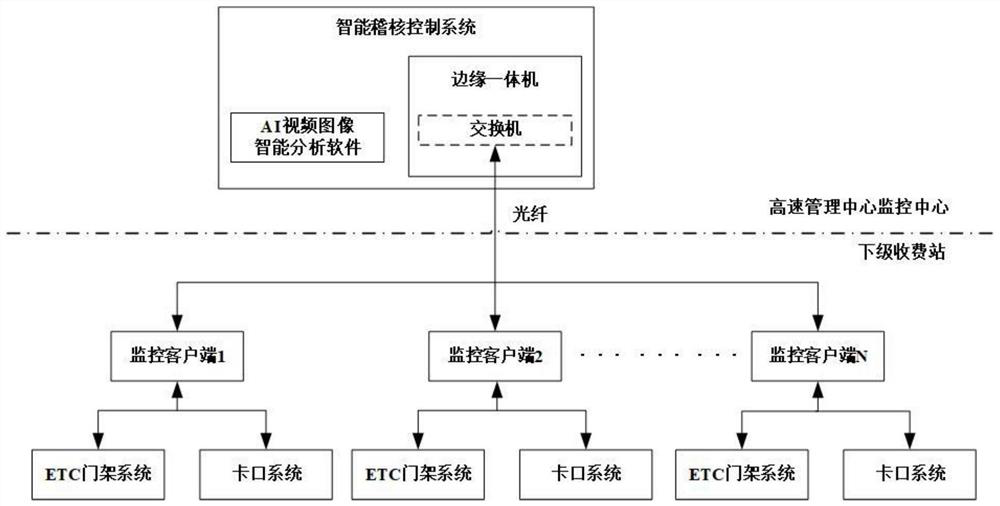 Intelligent auditing control system for highway operation management