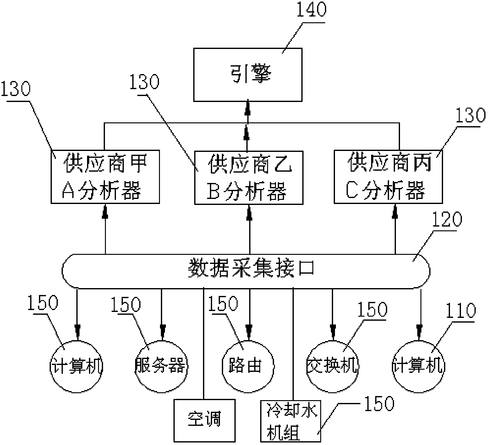 Information system energy consumption control platform