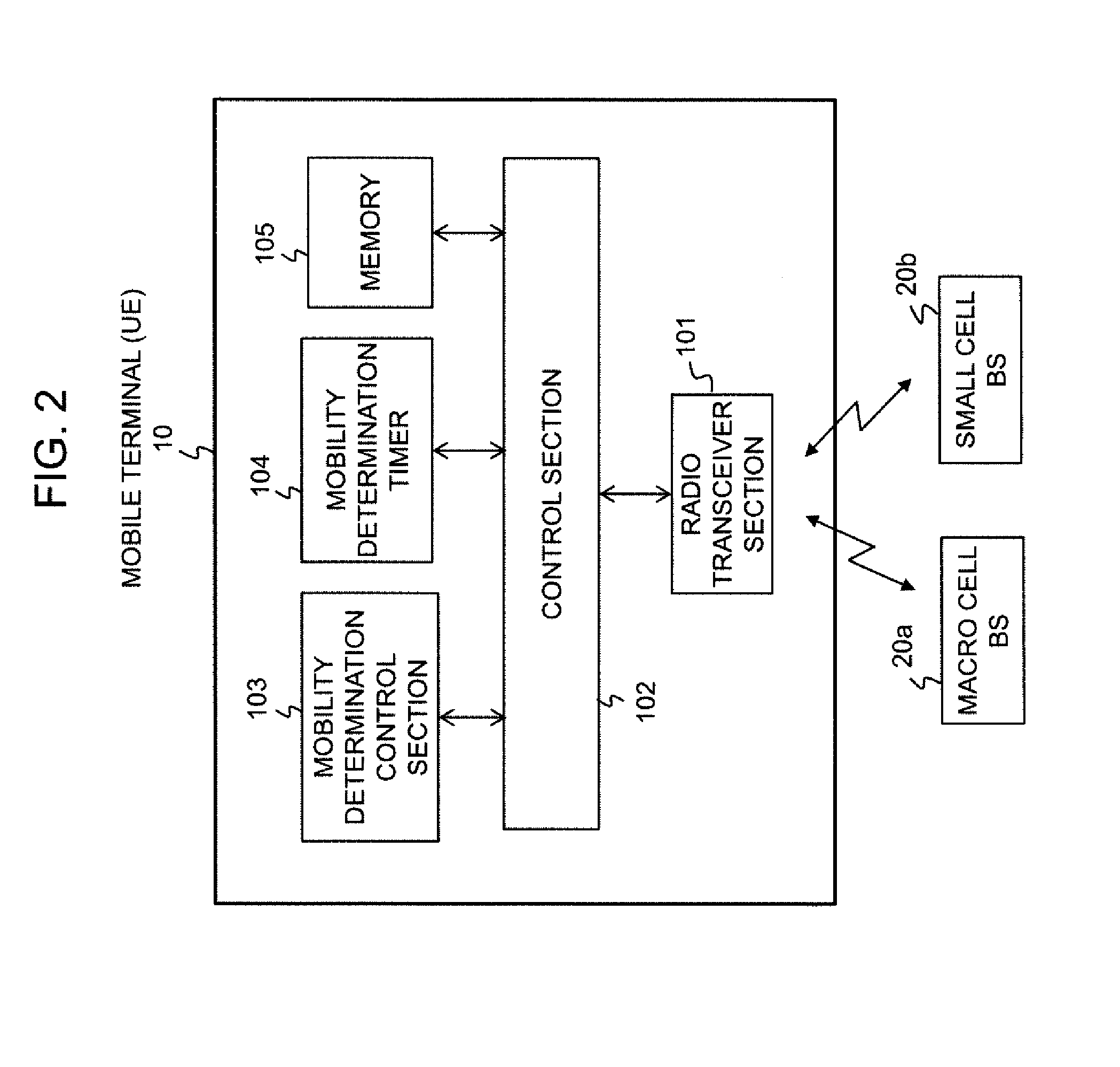 Mobility control method and device in mobile communication network