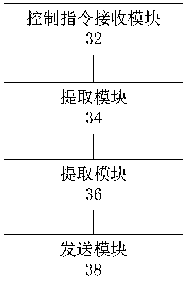 A centralized control method, device and system for a split-type air conditioner