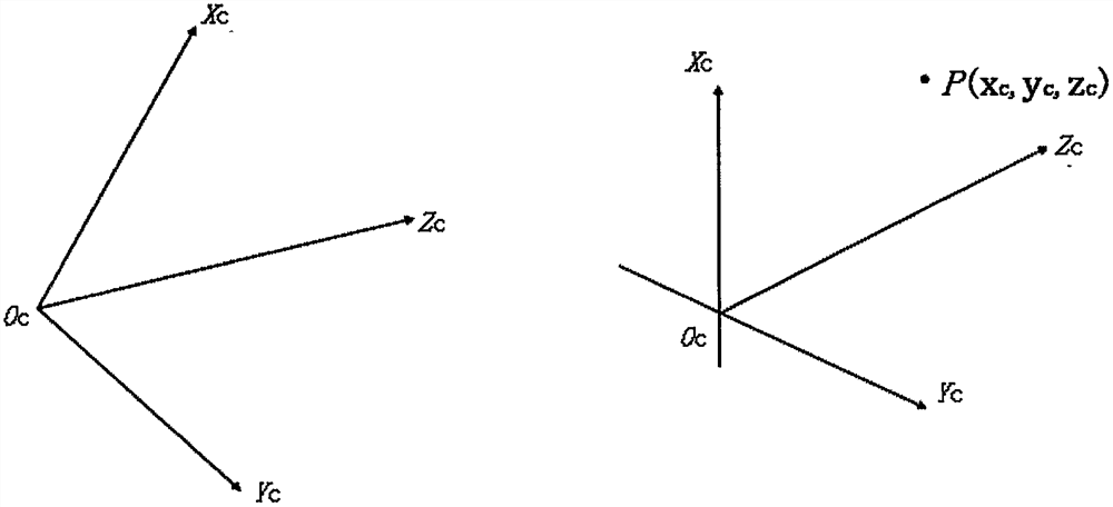 Image data target detection rectangular frame automatic labeling method and system