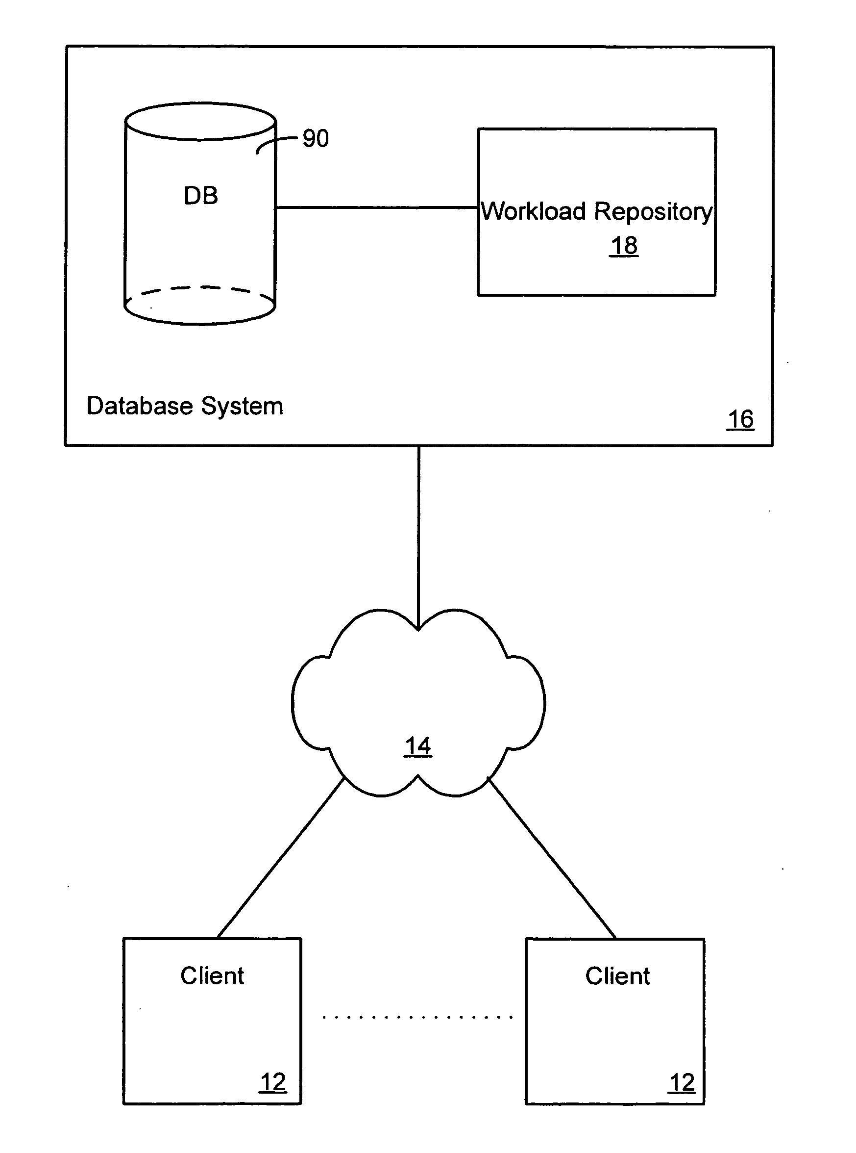 Self-managing database architecture