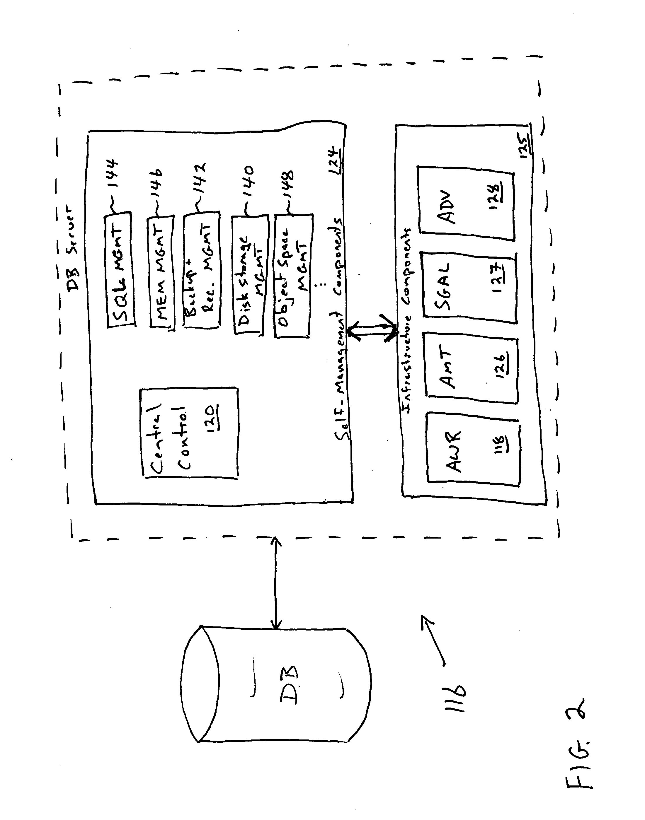 Self-managing database architecture