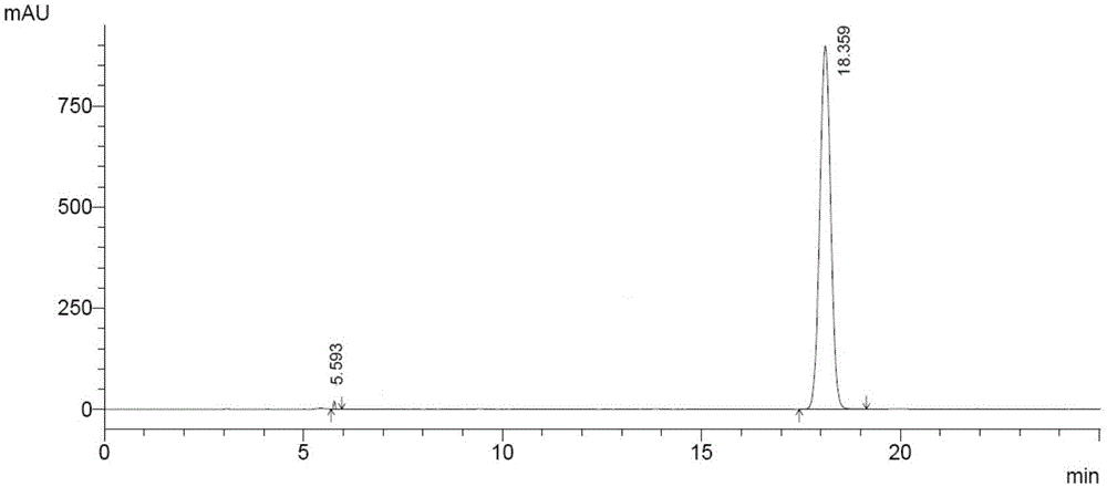 Method for separation and determination of vortioxetine hydrobromide intermediate related substances by liquid chromatography