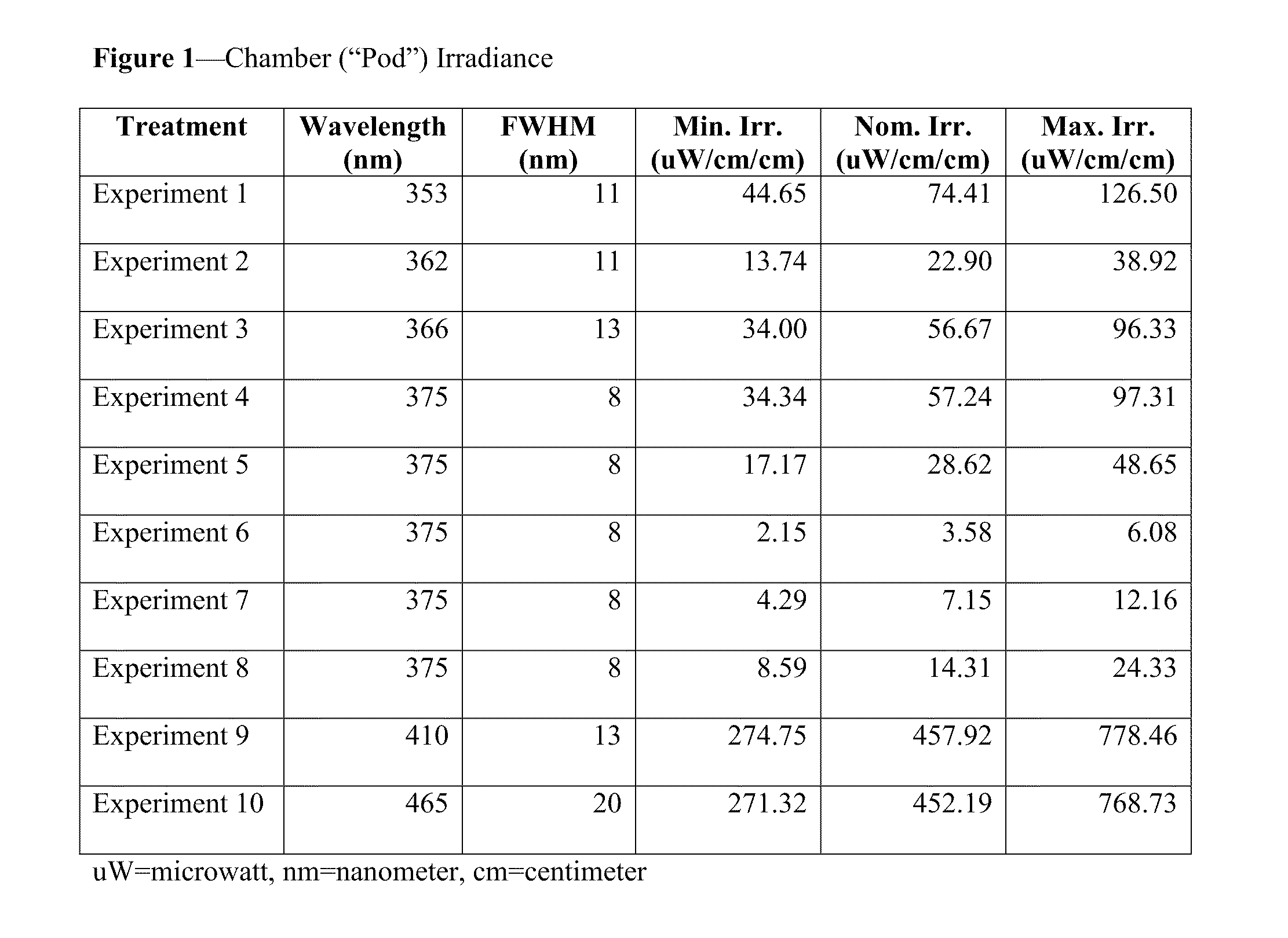 Uva1-led phototherapy device and method