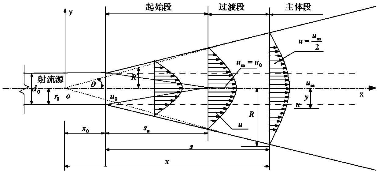 An energy-saving targeted air supply port