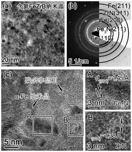 A nitrogen-containing iron-based amorphous nanocrystalline soft magnetic alloy and its preparation method