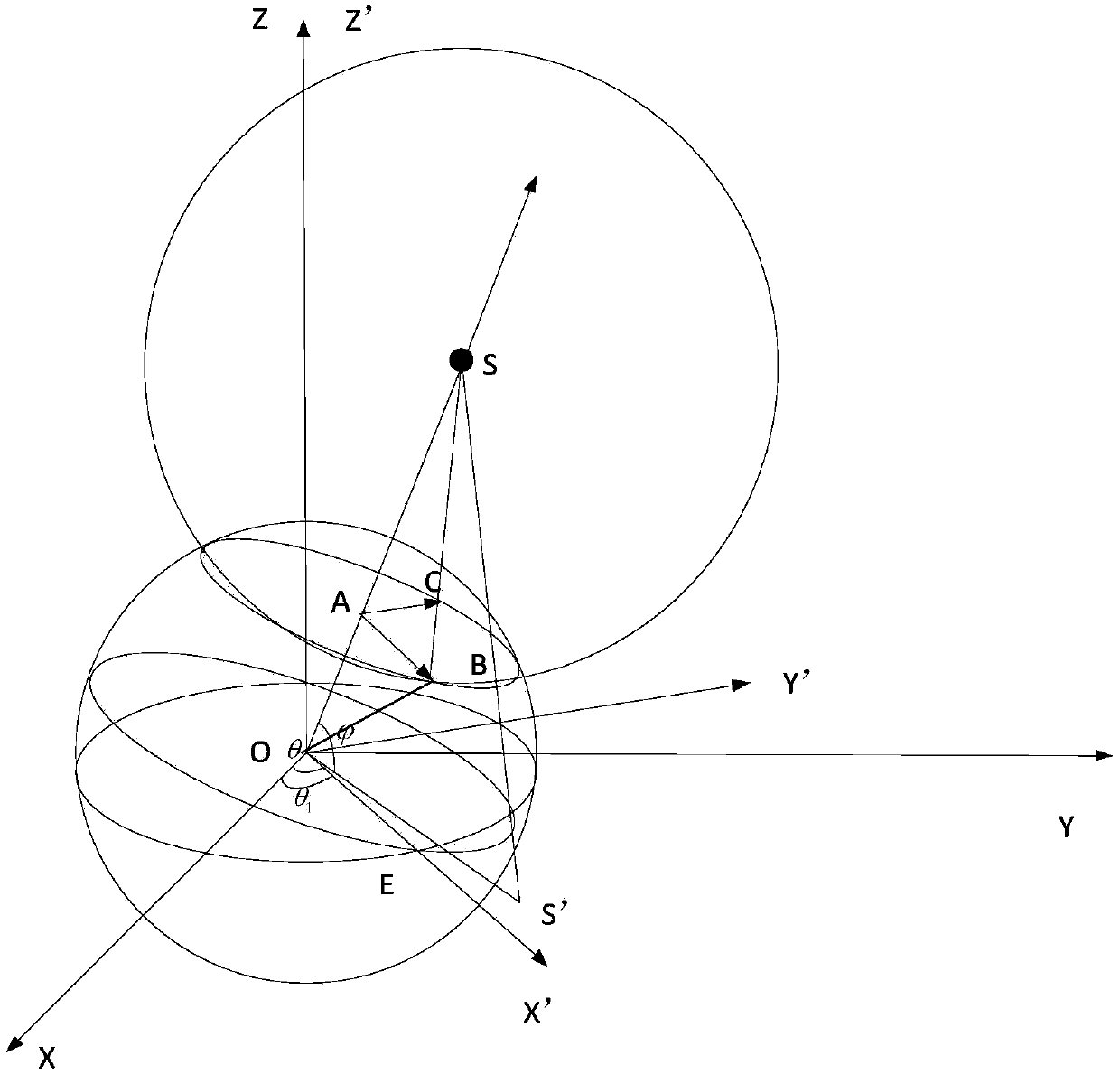 A simulation method of space-based radar clutter