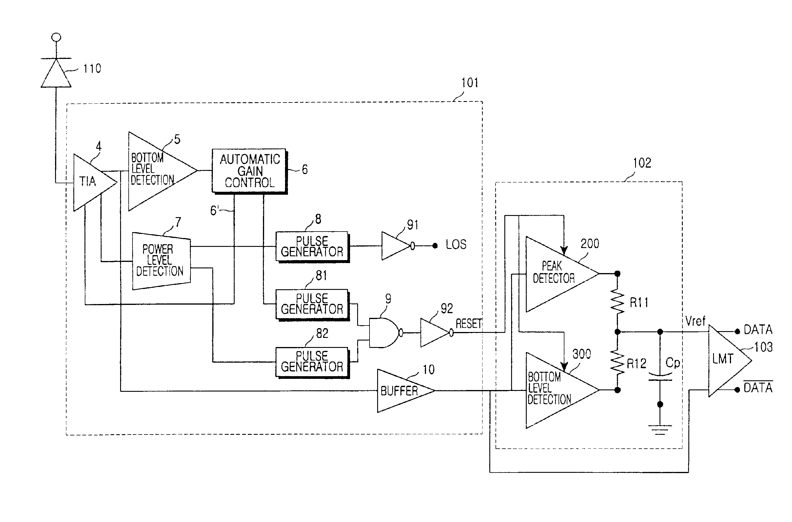 Automatic threshold control device for burst mode optical receiver