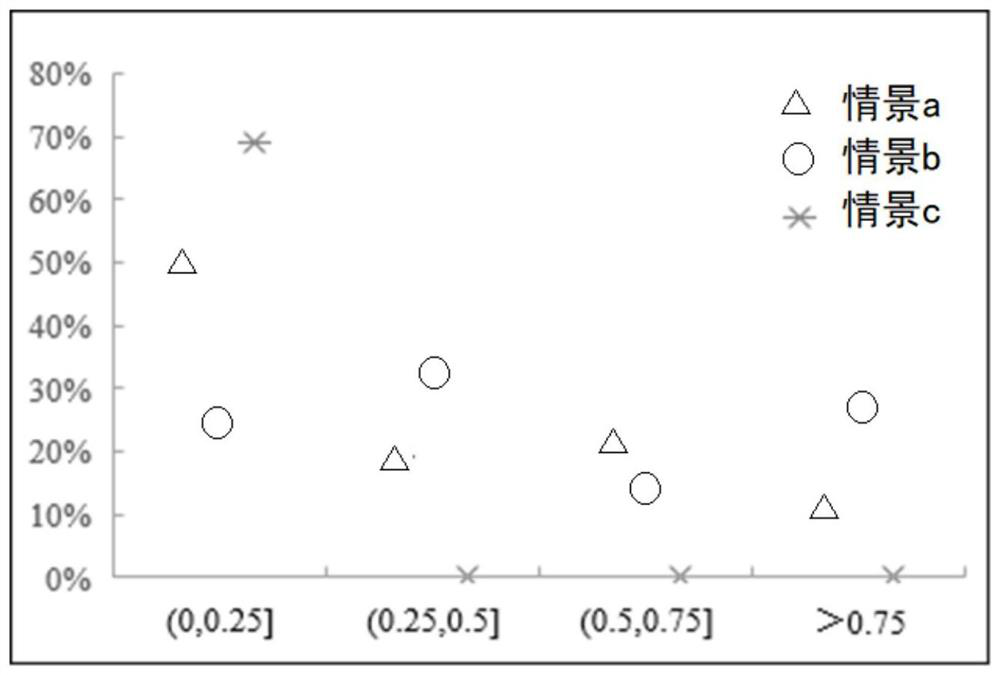 Natch risk calculation method and system for coupling probability model and information diffusion method