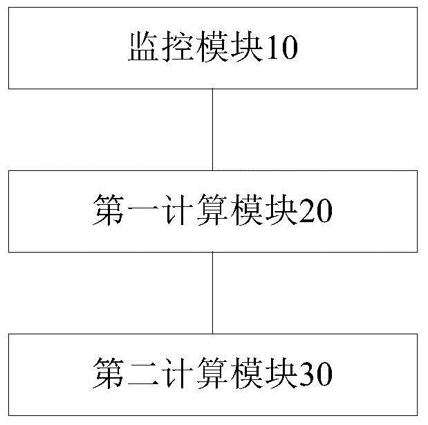 Method and device for determining service time of residual electricity quantity of mobile terminal