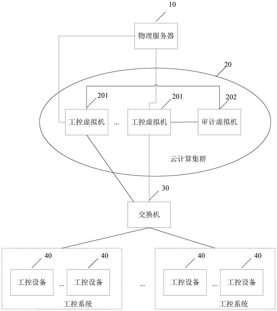 Virtual interconnection isolation system and industrial control virus analysis method