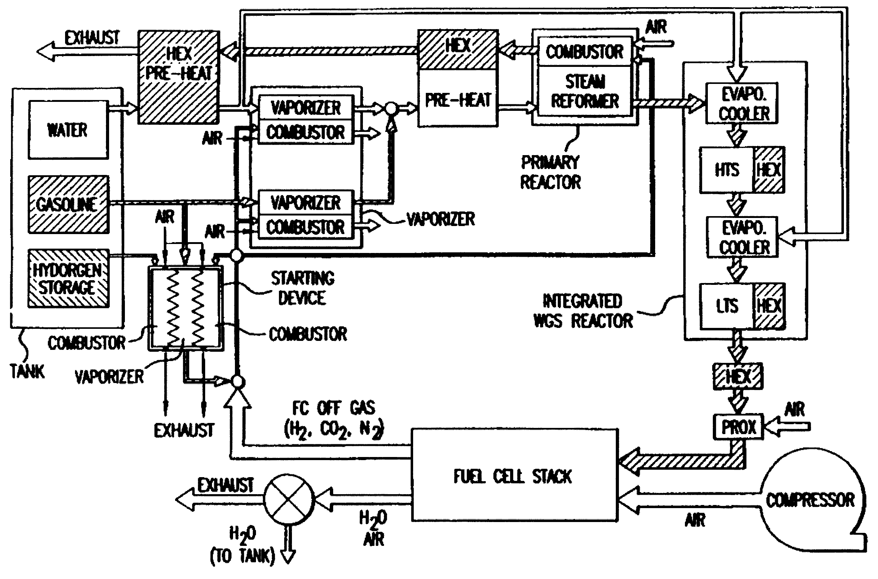 Micro component steam reformer apparatus for producing a syn-gas from liquid hydrocarbons