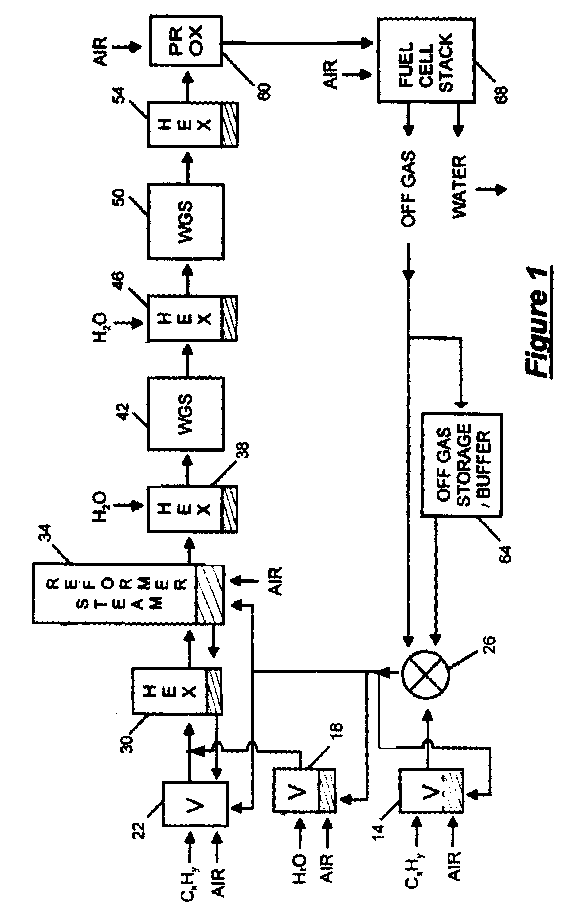 Micro component steam reformer apparatus for producing a syn-gas from liquid hydrocarbons