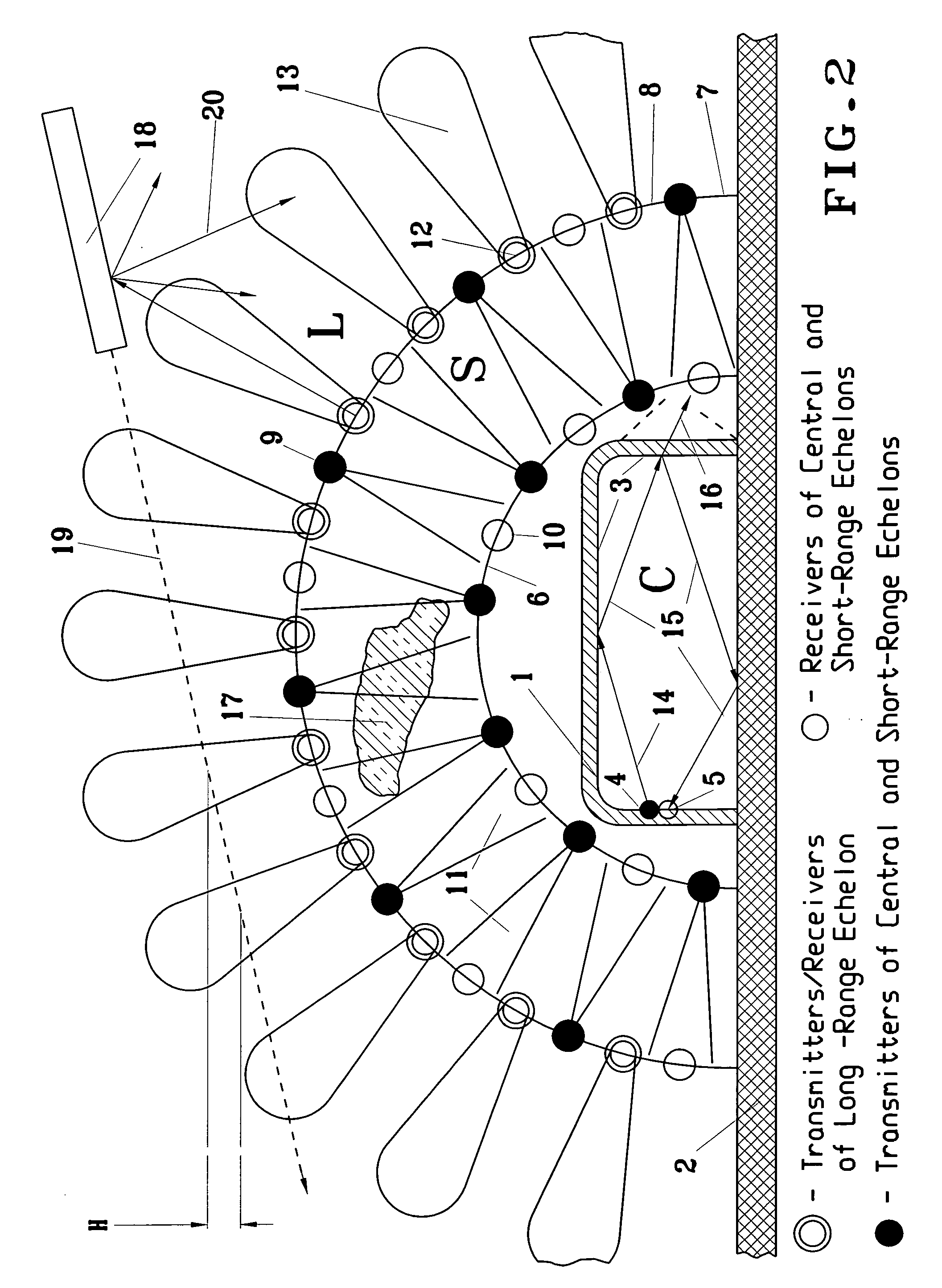 Method of defense-in-depth ultrasound intrusion detection