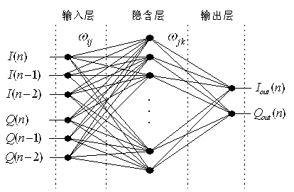 Imitating method of power amplifier and imitating device of power amplifier