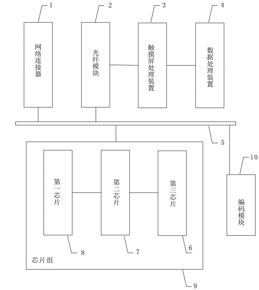 Self-coding computer communication system