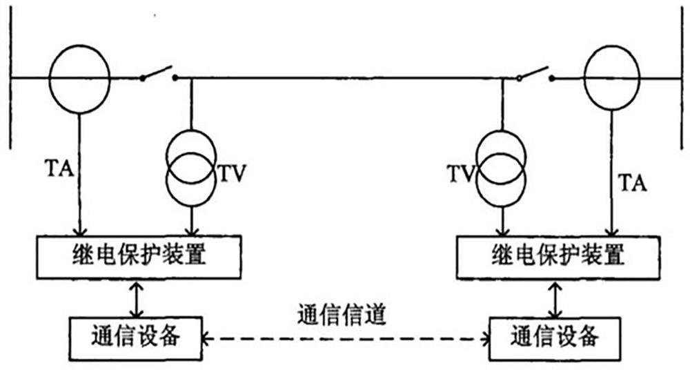 Power distribution network differential protection system and protection method based on 5G communication network