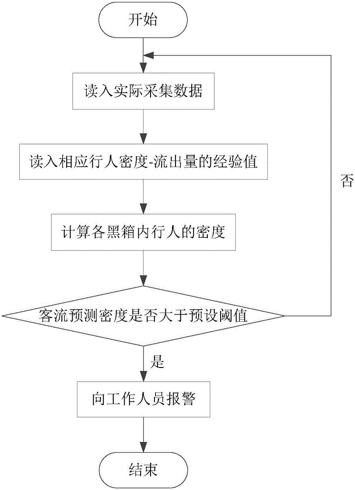 Method and system for detecting and predicting passenger flow in urban rail transit passage