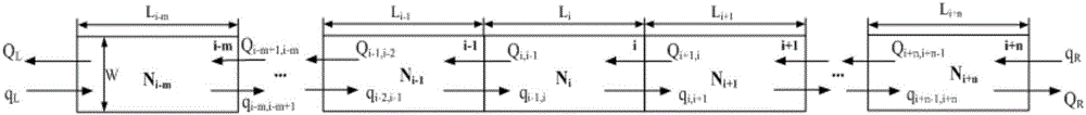 Method and system for detecting and predicting passenger flow in urban rail transit passage