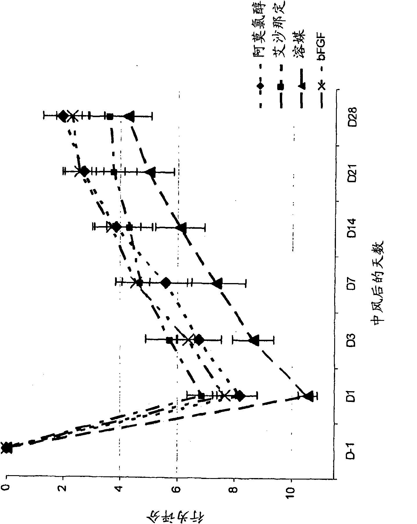 Stroke recovery