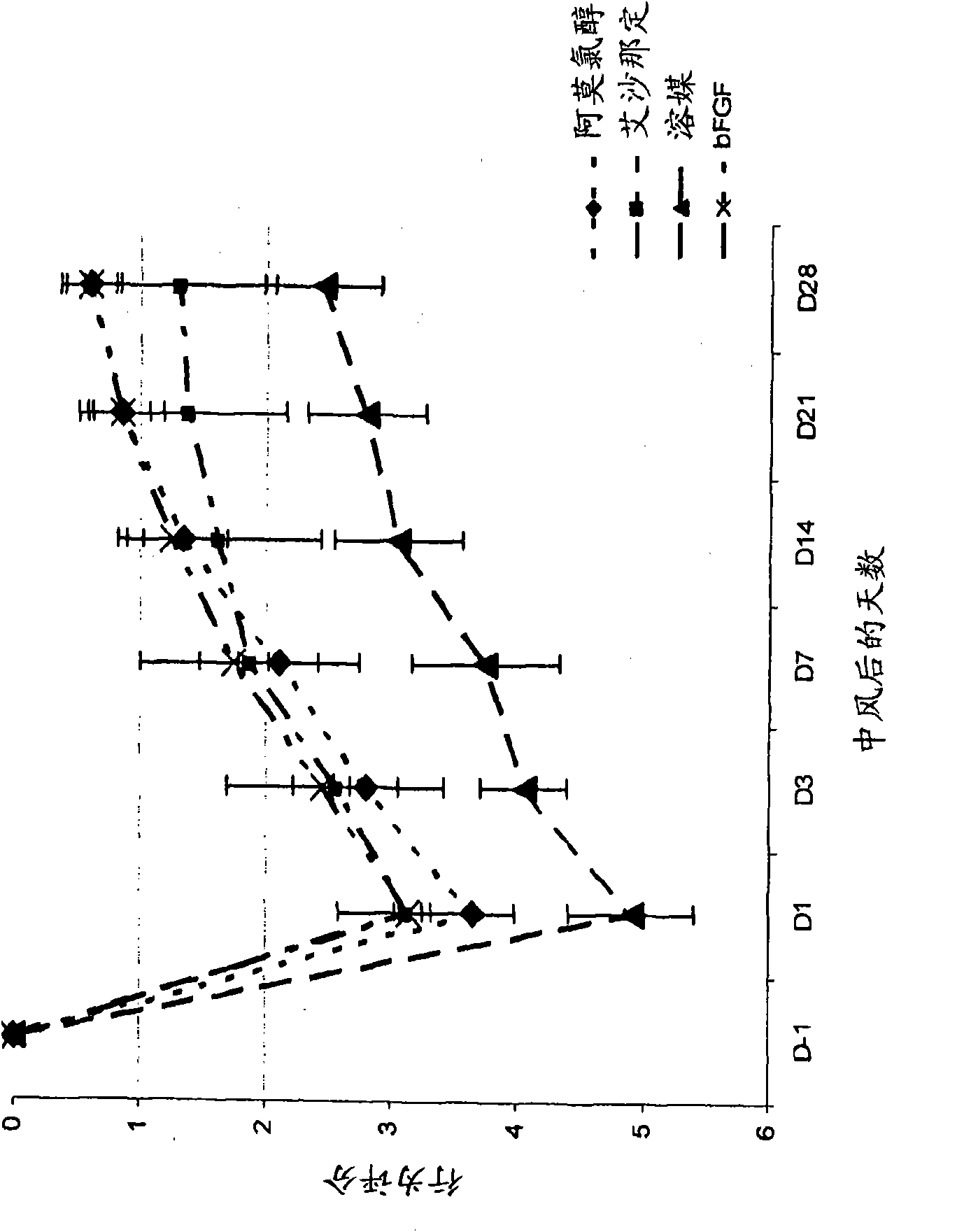 Stroke recovery