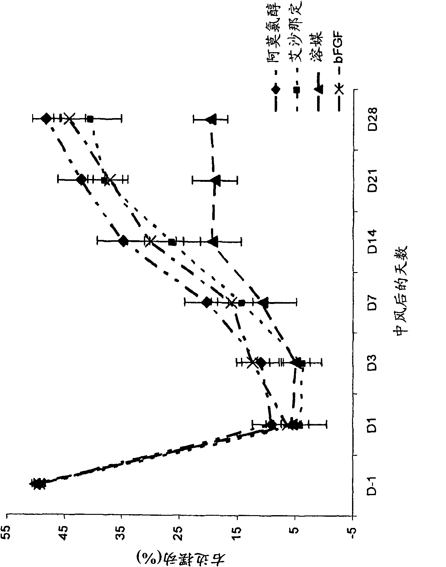 Stroke recovery