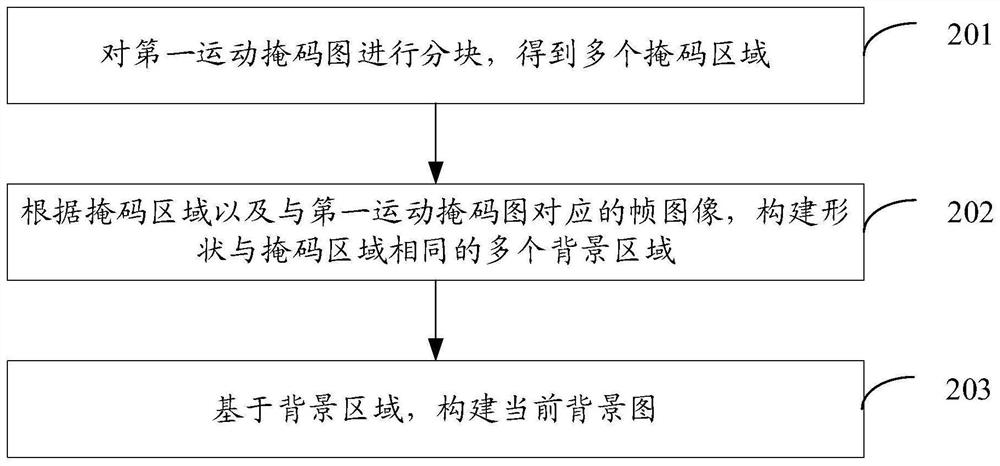 Method and device for monitoring high-altitude parabolic object, electronic equipment and storage medium