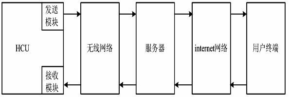 Method for remotely monitoring running mileage of hybrid vehicle