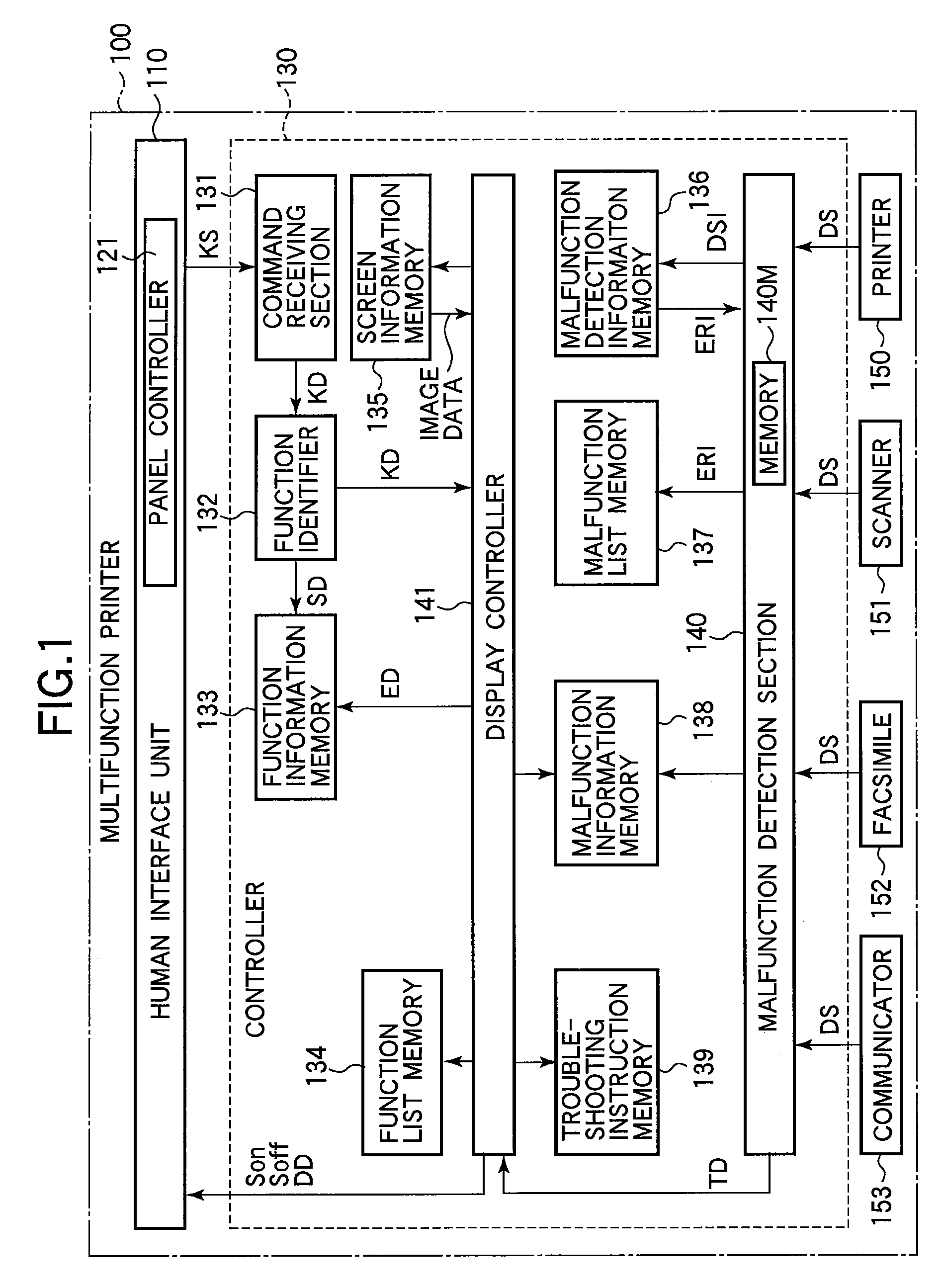 Techniques for displaying malfunctions of the multifunction printer to users