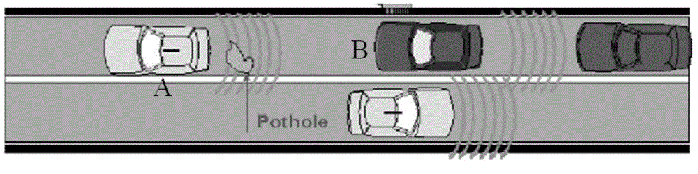 Method and device for managing vehicles in Internet of Vehicles