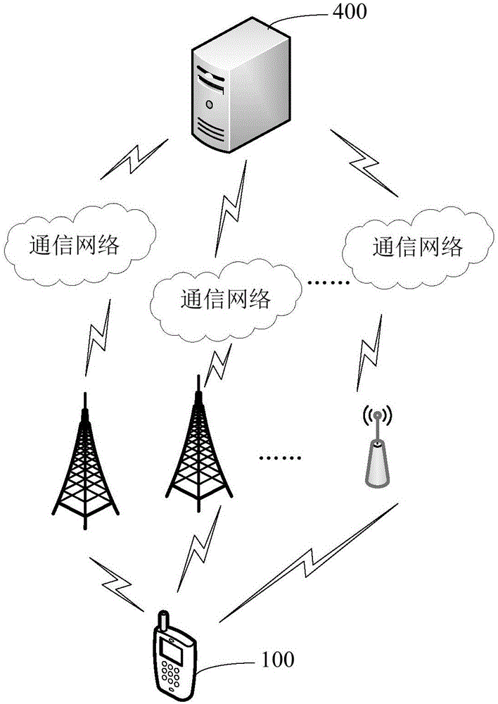 Data transmission method and device for multi-data channel