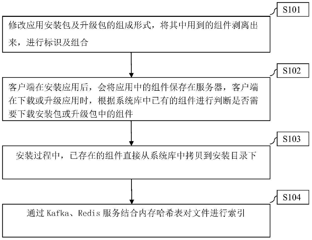 Method for improving application downloading and installation speed, terminal and storage medium