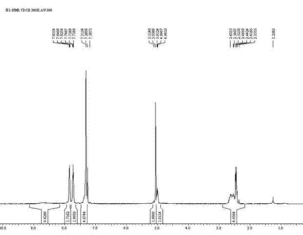 Method for preparing 2-(1,3-dioxo-1,3-dihydro-isoindol-2-yl) glutaric acid-5-benzyl ester