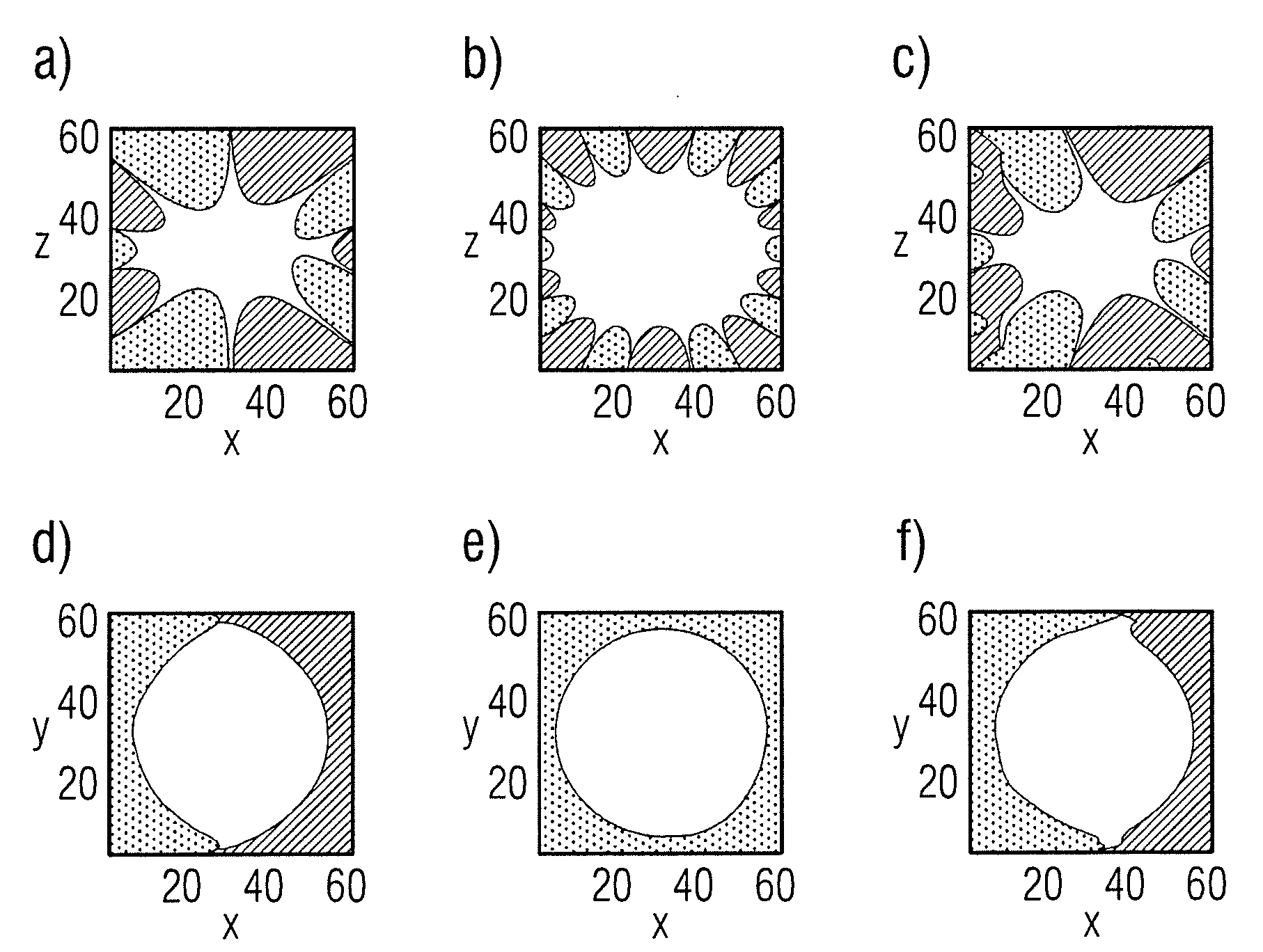 Method and magnetic resonance system for imaging a partial region of an examination subject