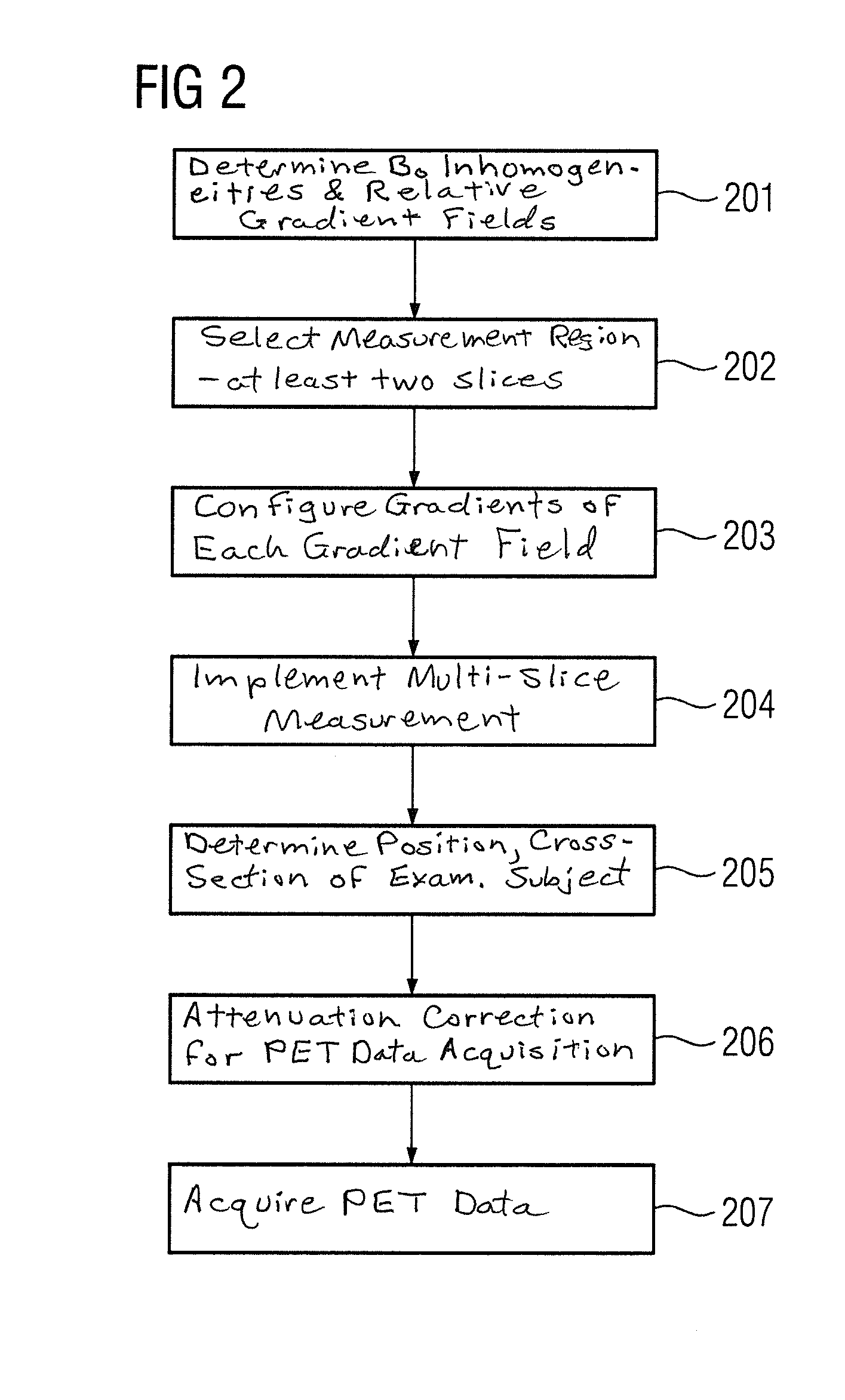 Method and magnetic resonance system for imaging a partial region of an examination subject