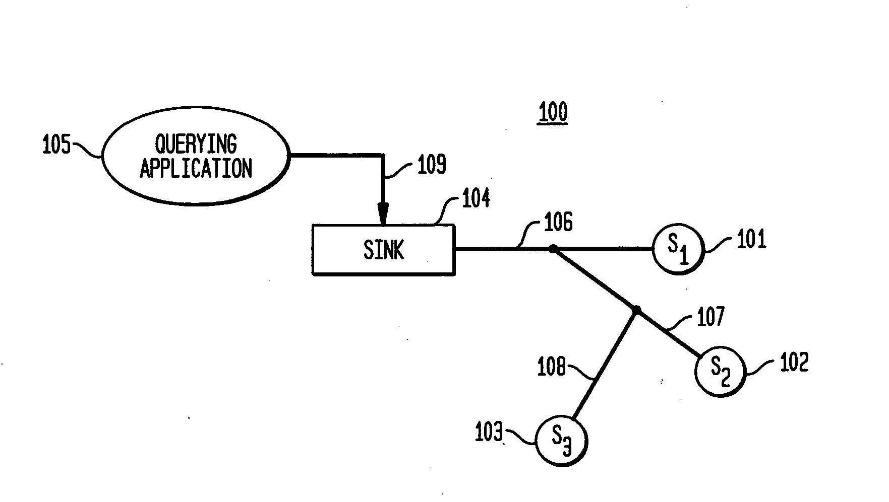 System and method for efficient and collective adjustment of sensor reporting ranges for long-lived queries