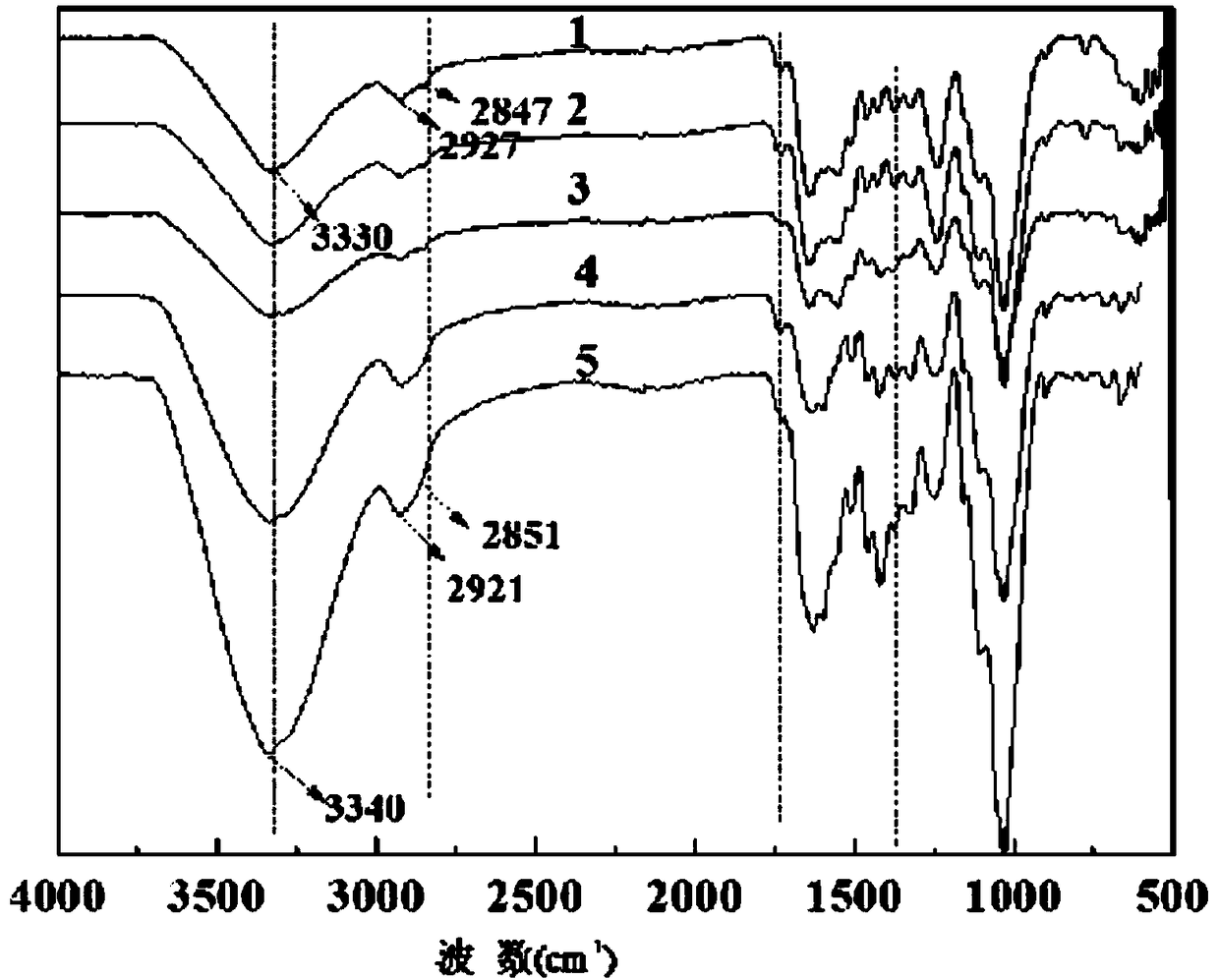 A kind of activation method of wood fiber