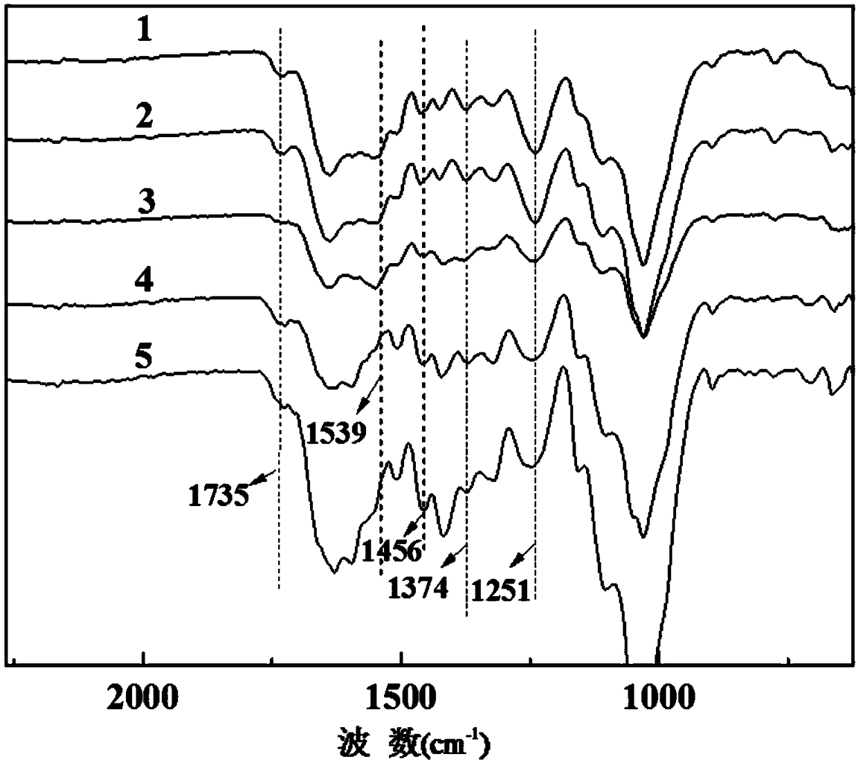 A kind of activation method of wood fiber