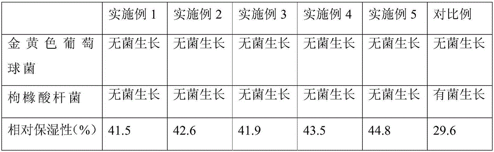 Medical alginate dressing and preparation method thereof