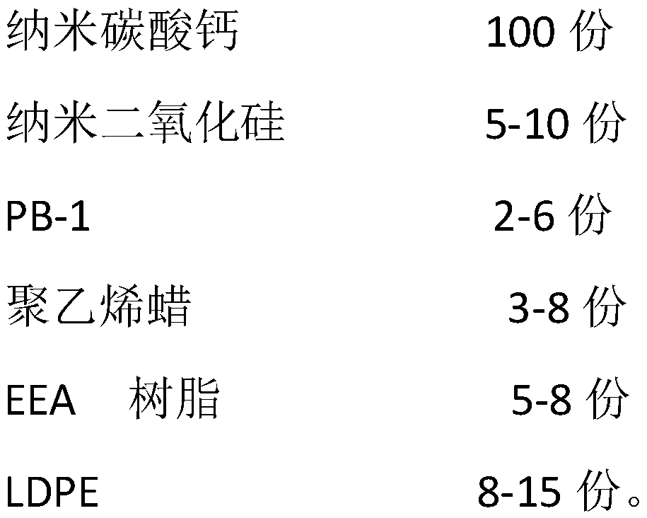 Polyolefin and nano calcium carbonate composite master batch and production method thereof