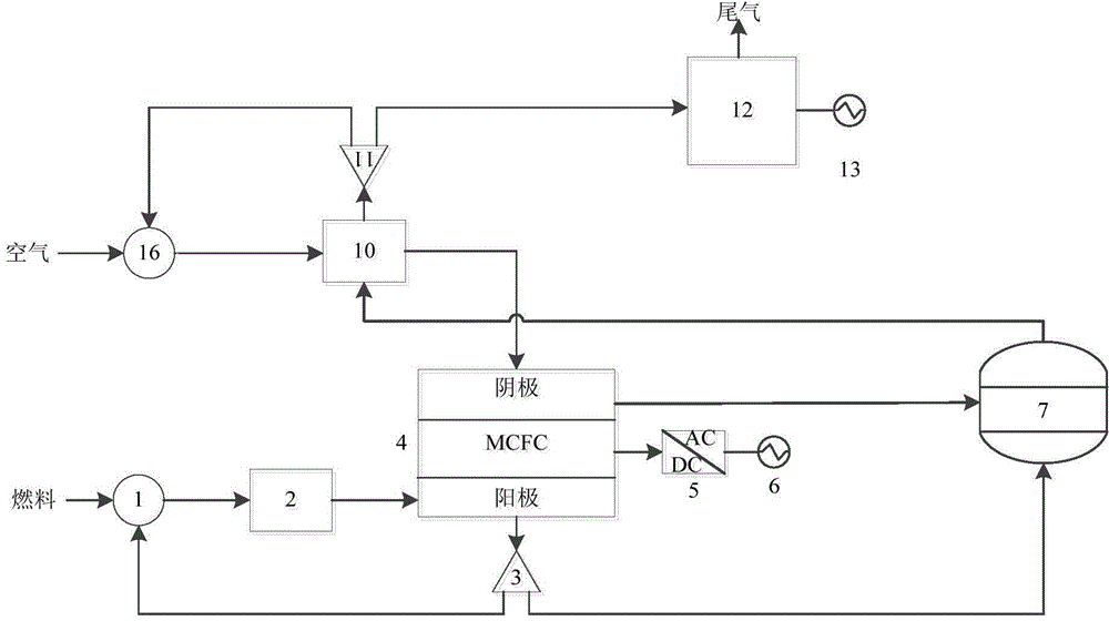 MCFC hybrid power system capable of regulating CO2 recovery rate and operation method