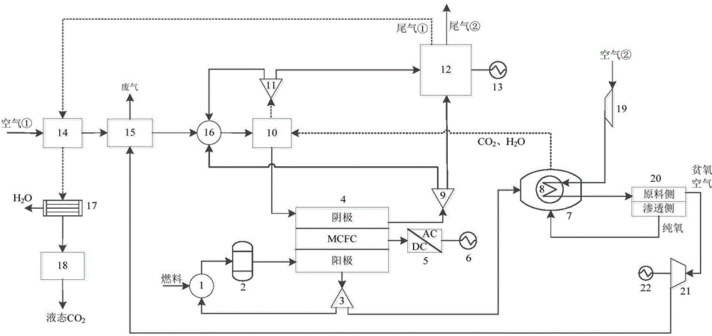 MCFC hybrid power system capable of regulating CO2 recovery rate and operation method